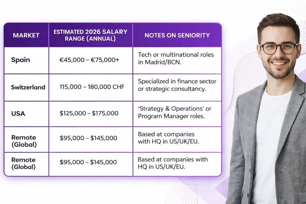 okr master salaries