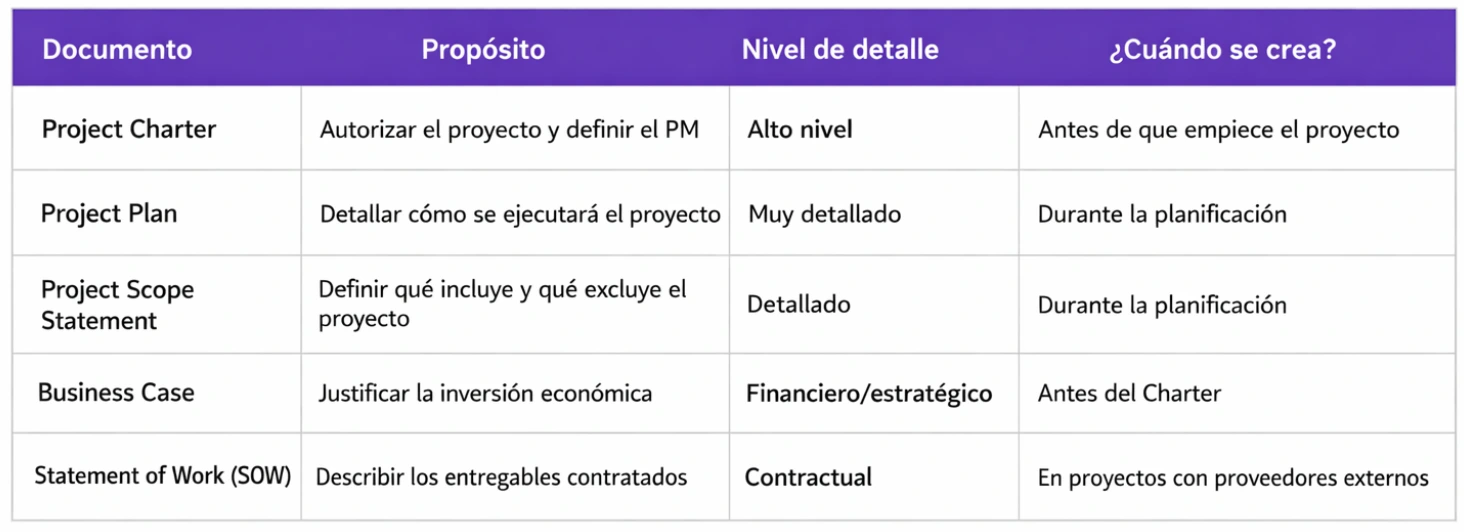 comparativa project chapter