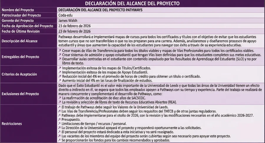 Alcance del proyecto: Cómo definirlo y ejemplos ejemplo alcance del proyecto