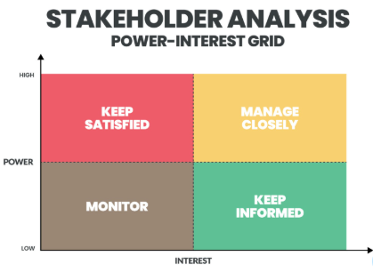 ejemplos de stakeholders