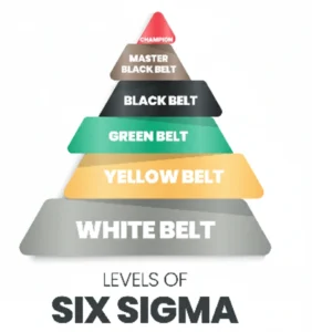 Qué es Six Sigma: La Metodología para la Excelencia Operacional excelencia operacional lean six sigma