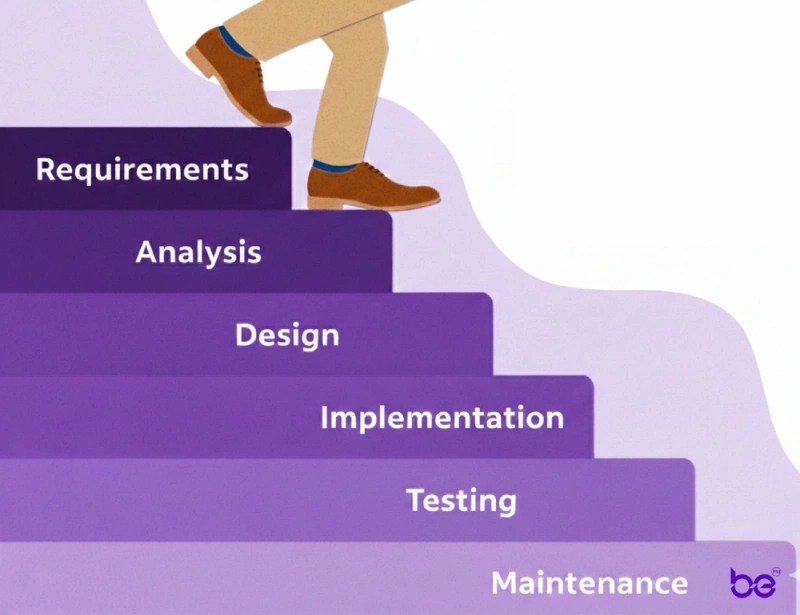 ¿Qué es la metodología waterfall en gestión de proyectos? metodo waterfall