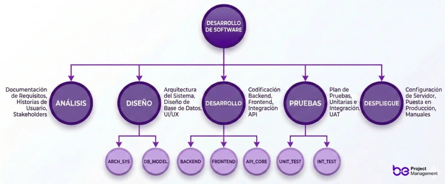 11 Pasos para crear un plan de proyecto plan de proyecto ejemplo