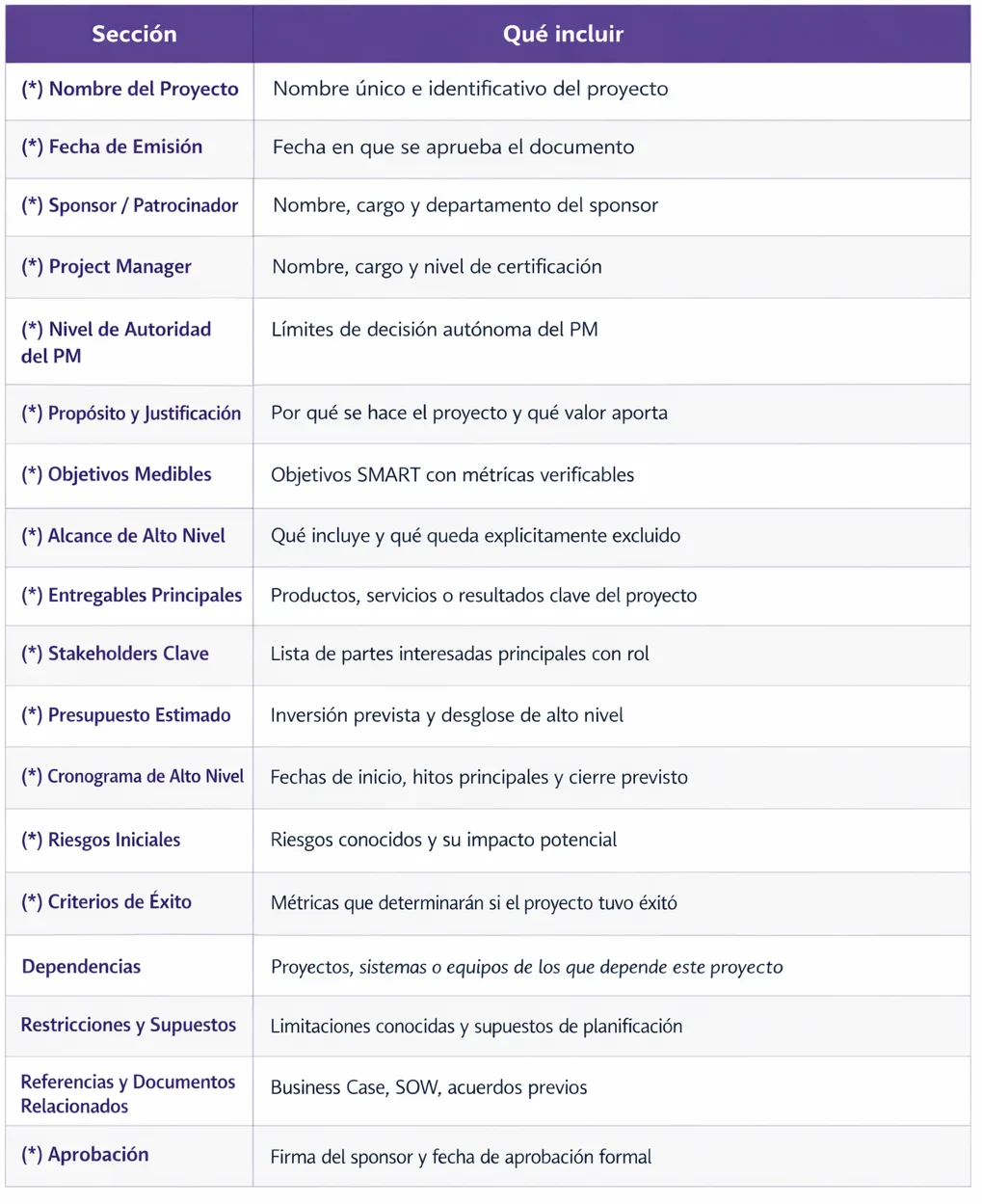 plantilla project chapter