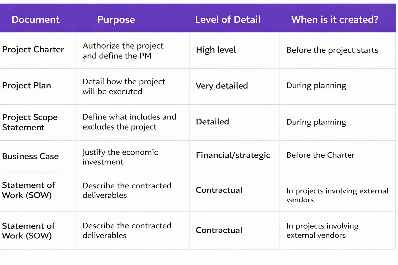 project chapter comparation