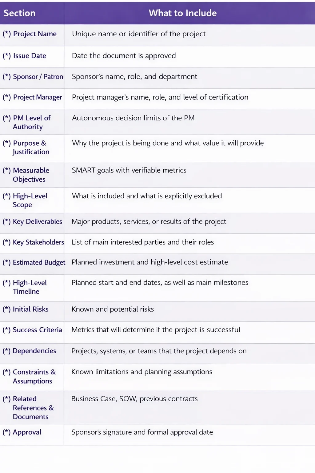 project chapter template