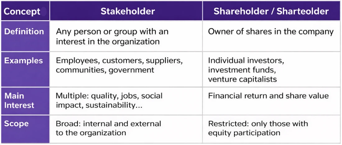 stakeholders 1