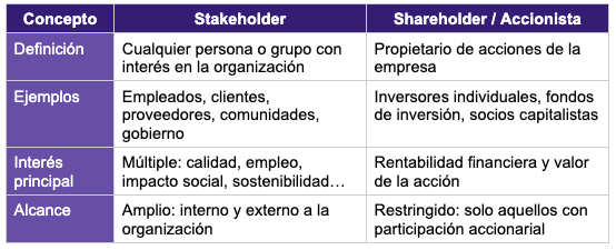 stakeholders