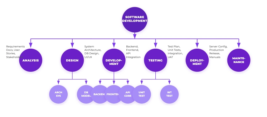 11 Steps to Create a Project Plan sofware development